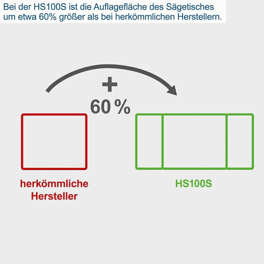 Scheppach Sierra circular de mesa HS100S, incluye 2 hojas - corte fino 2000 W, hoja con un diámetro 250 x 30 mm, máx. altura 85 la 940 642