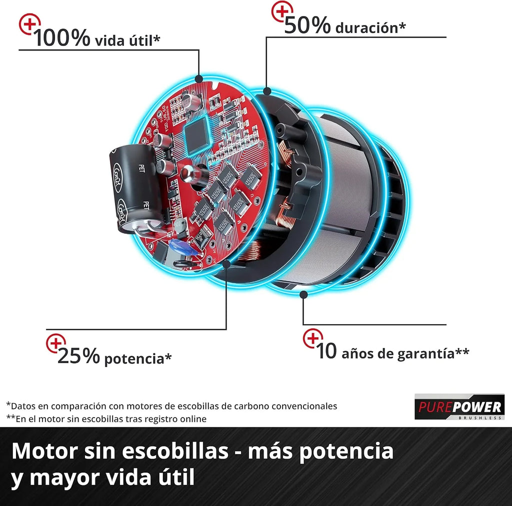 Einhell Escarificador-aireador a batería GC-SC 18/28 Li-Solo