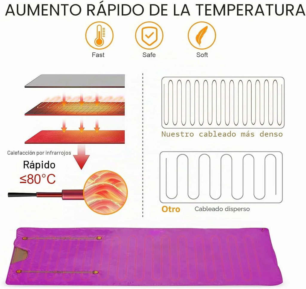Manta de Sauna de Infrarrojos,Manta de Sauna de 2 Zonas para Uso Doméstico, Diseño Portátil para la Relajación y la Desintoxicación más Alta, Control de Temporizador, 180 * 80CM