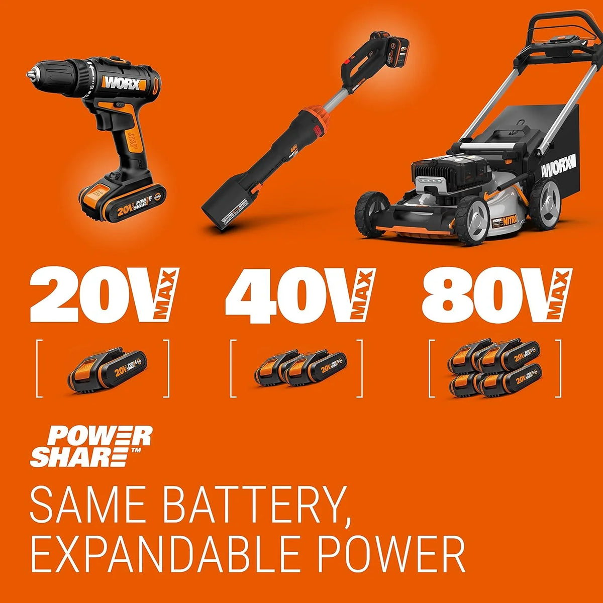 WORX WG894E Serrucho multifunción 20V-2Ah, 1 batería y cargador incluido, para madera, plástico y ramas, compacto y ligero, incluye sierras anclaje universal para sierra de calar