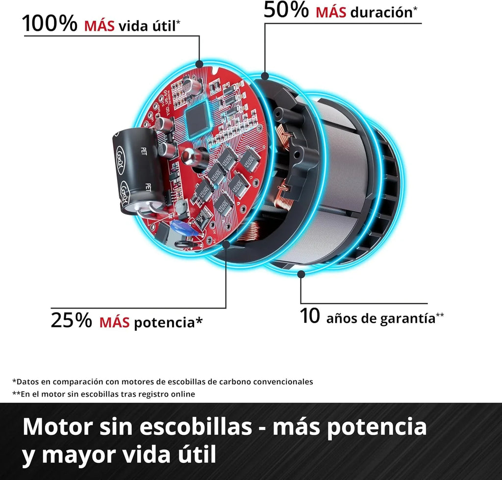 Einhell Professional Sierra de incisión con batería TP-PS 18/165 Li BL-Solo