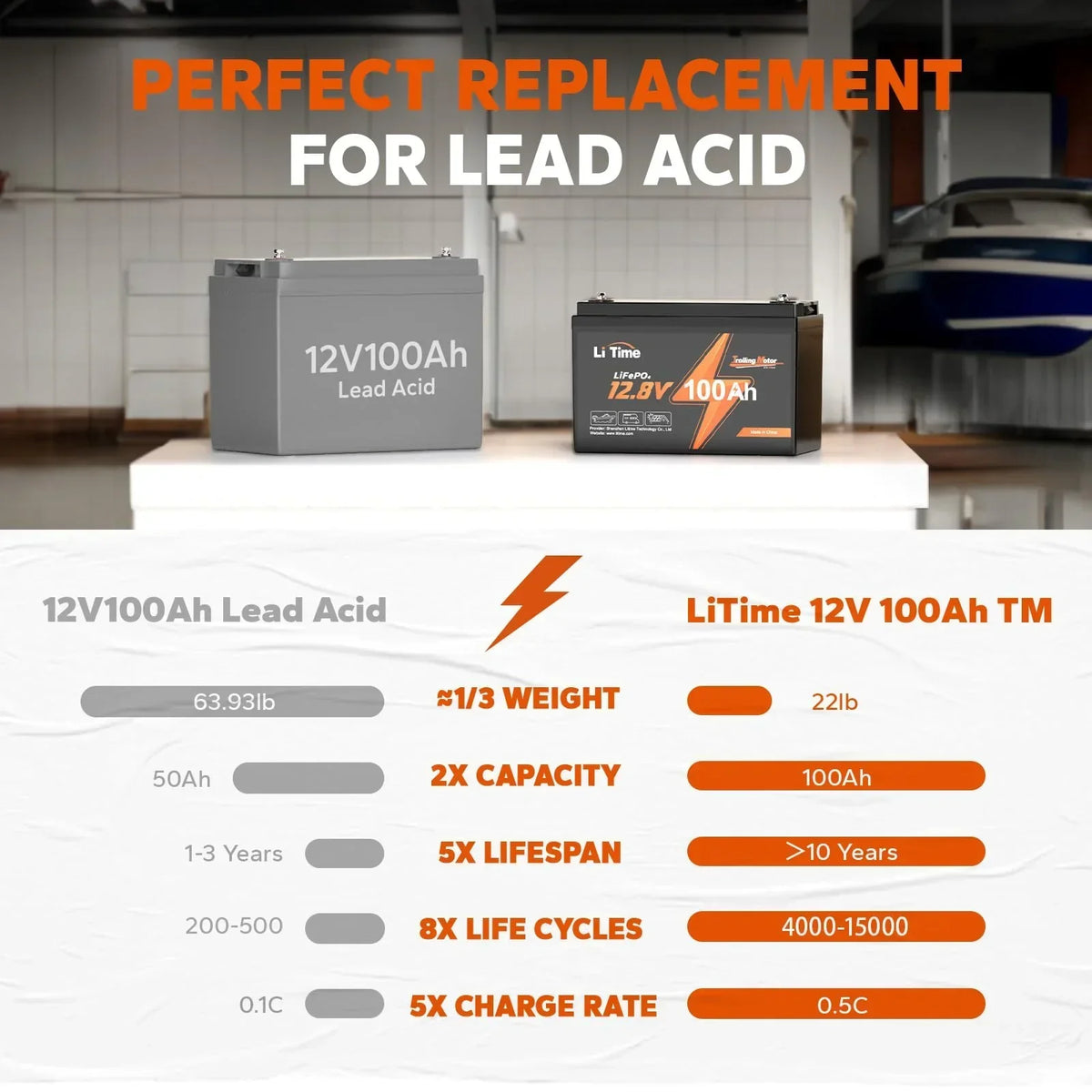 2025 Batería de Litio LiTime 12V 100Ah TM LiFePO4 con BMS de 100A Integrado