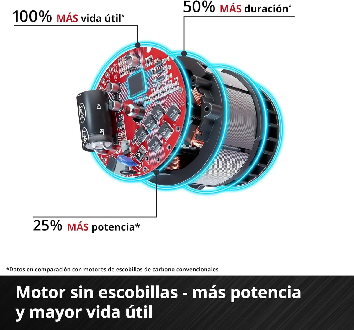 Einhell Professional Amoladora angular con batería AXXIO 36/230 Q