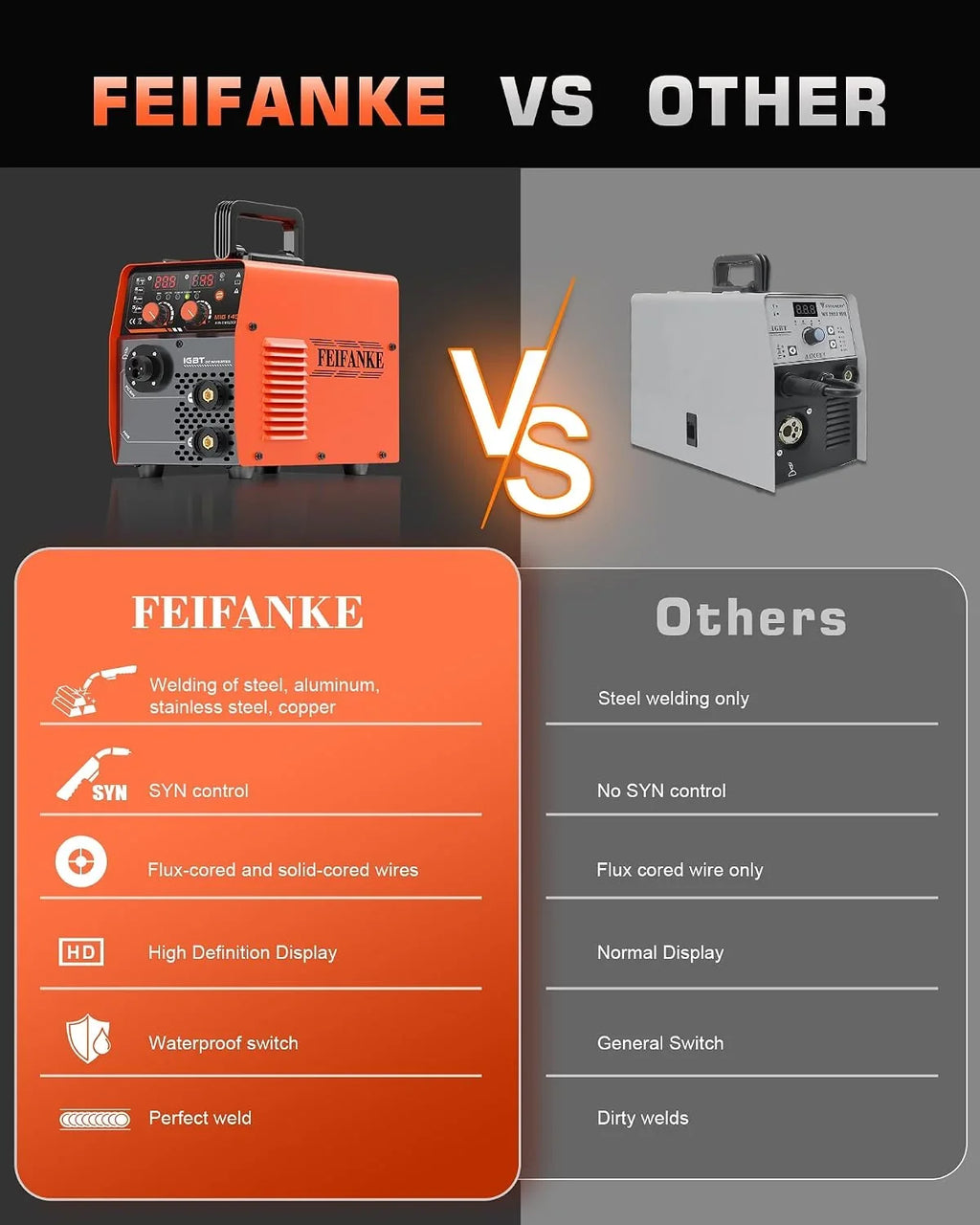 FEIFANKE Soldador De Hilo Sin Gas 230V 145A Soldador Inverter MIG MAG 4 en 1 Sin Gas MIG/MIG/MMA/Lift TIG Maquina De Soldar Synergy IGBT Adecuado para Acero Al Carbono Y Hierro De 1,0-4,8 mm